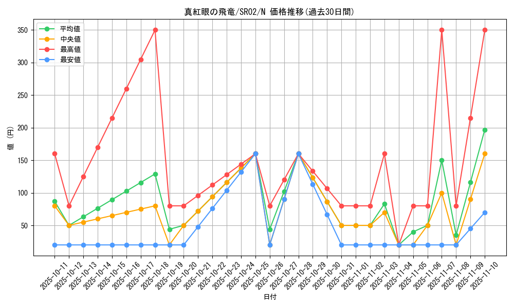 card_10034_series_13844_rarity_1_graph