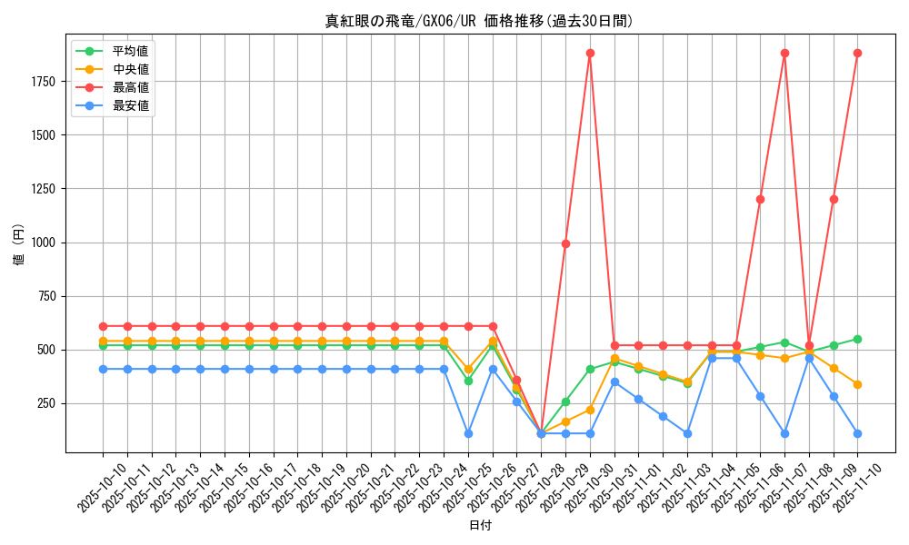 card_10034_series_23102_rarity_7_graph