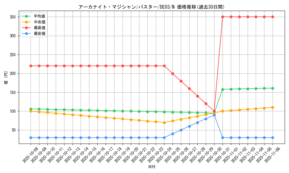 card_10037_series_18448_rarity_1_graph