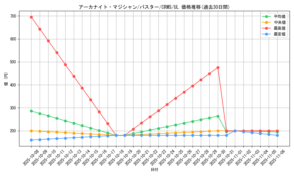 card_10037_series_23109_rarity_77_graph