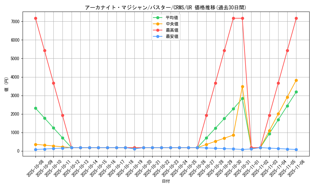 card_10037_series_23109_rarity_7_graph