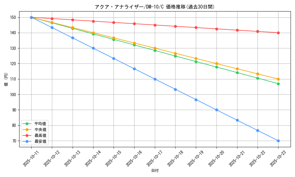 card_100394_series_65692_rarity_101888_graph