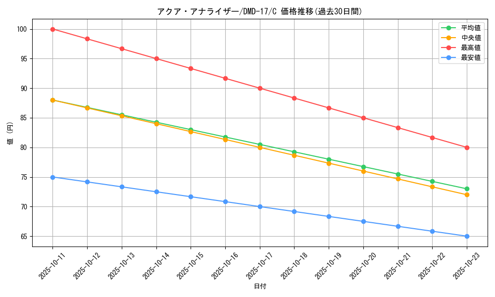 card_100394_series_65798_rarity_101888_graph