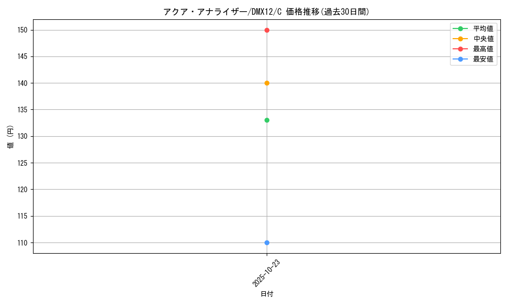 card_100394_series_74176_rarity_101888_graph