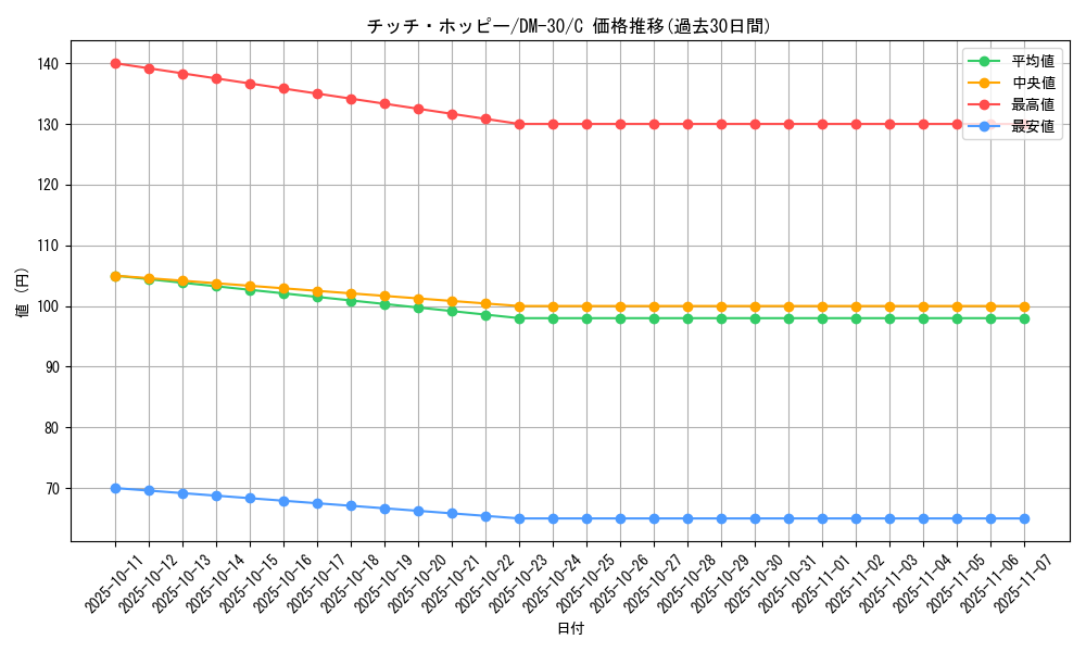 card_100435_series_65667_rarity_101888_graph