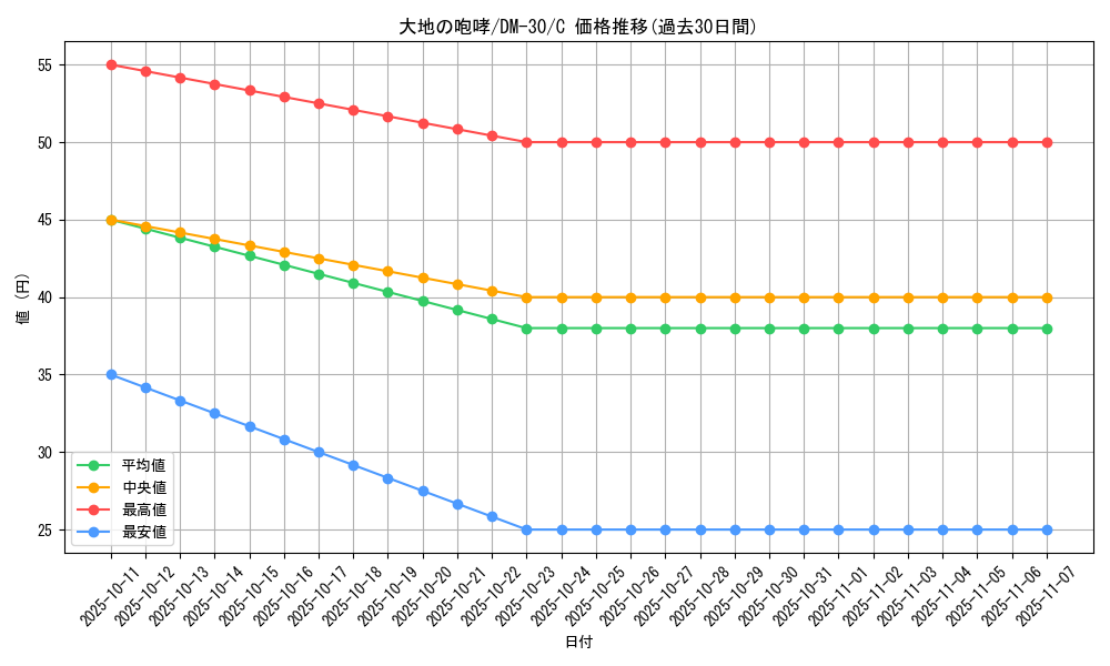card_100441_series_65667_rarity_101888_graph