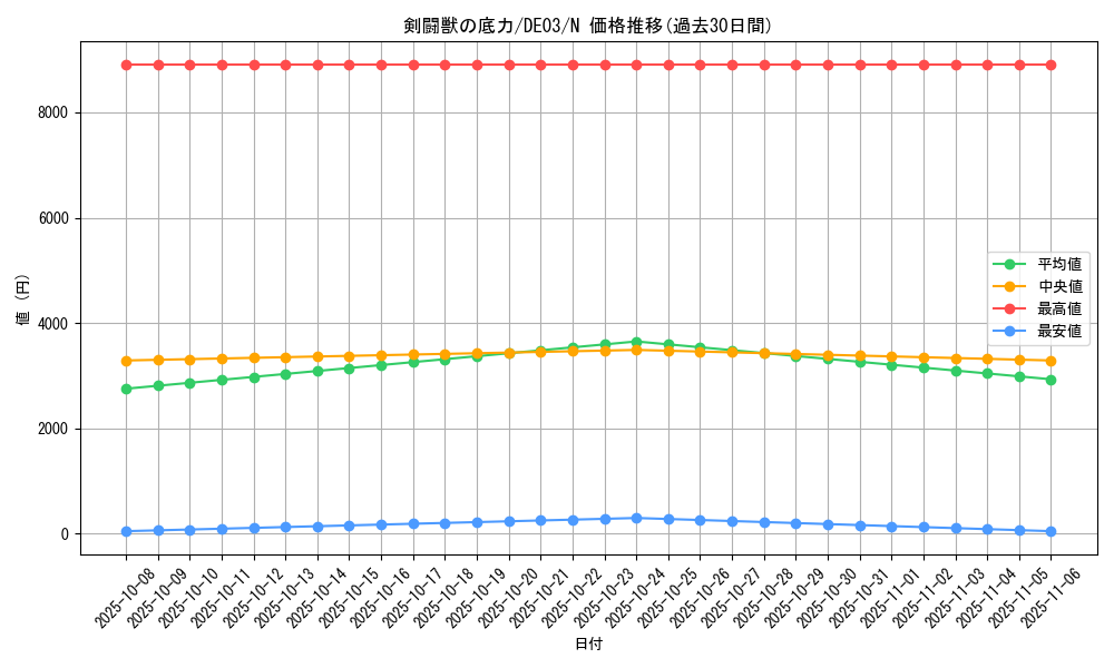 card_10045_series_18448_rarity_1_graph