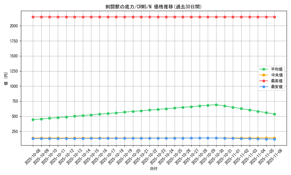 card_10045_series_23109_rarity_1_graph