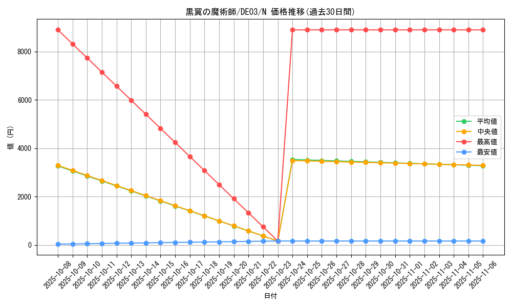 card_10046_series_18448_rarity_1_graph