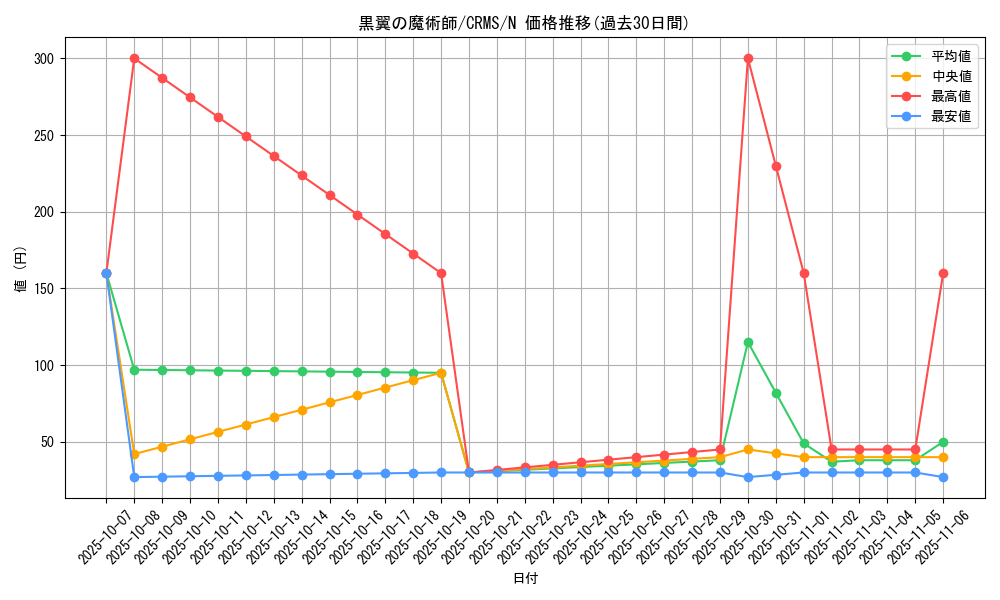 card_10046_series_23109_rarity_1_graph