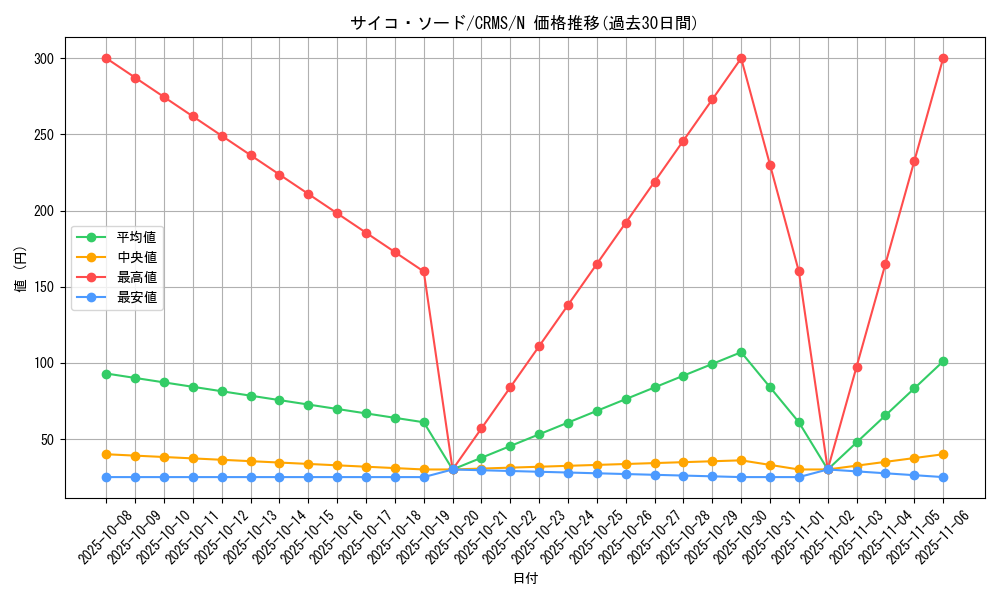 card_10047_series_23109_rarity_1_graph