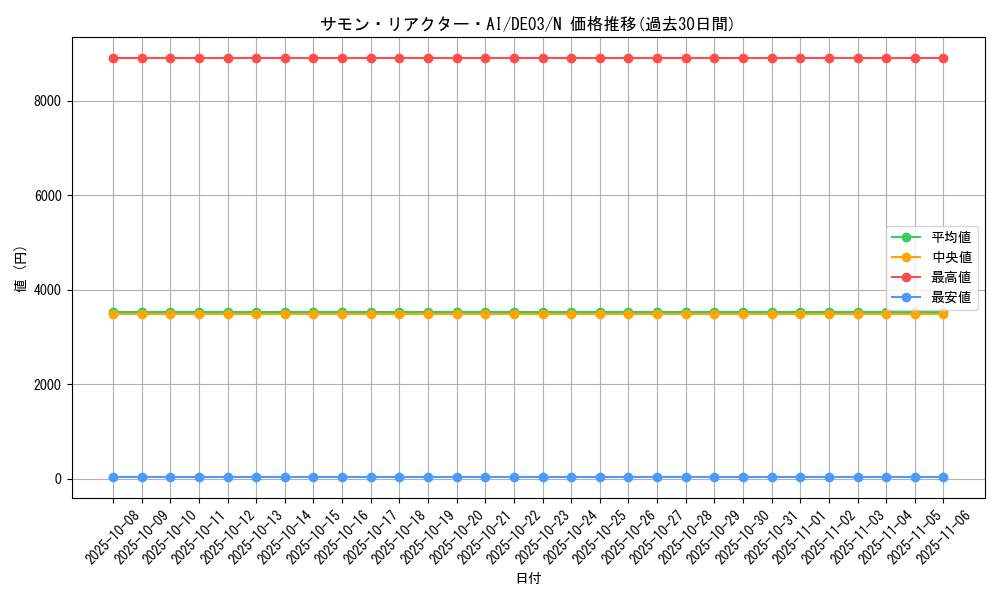 card_10049_series_18448_rarity_1_graph