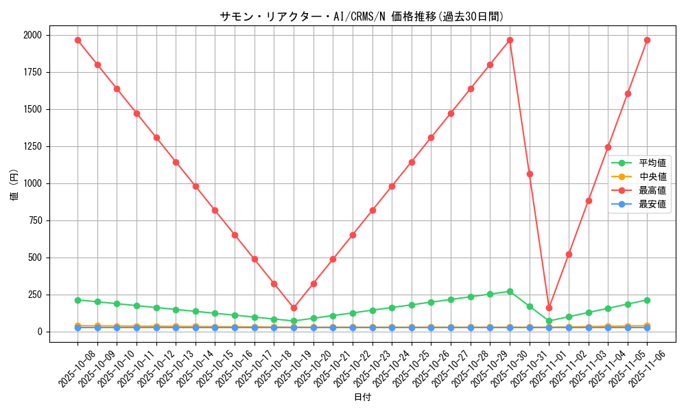 card_10049_series_23109_rarity_1_graph