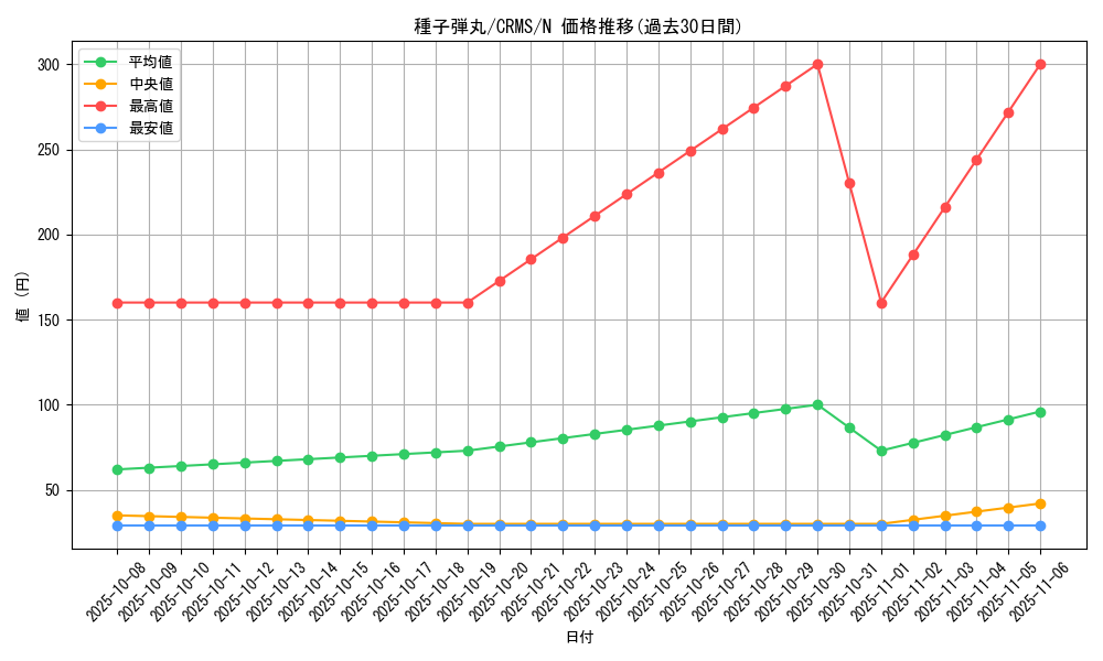 card_10050_series_23109_rarity_1_graph