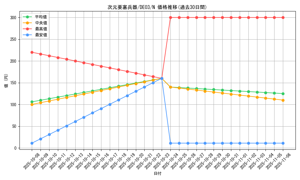 card_10051_series_18448_rarity_1_graph