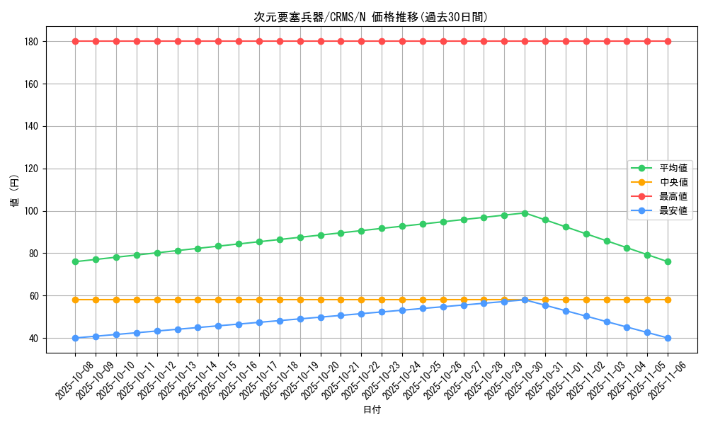 card_10051_series_23109_rarity_1_graph