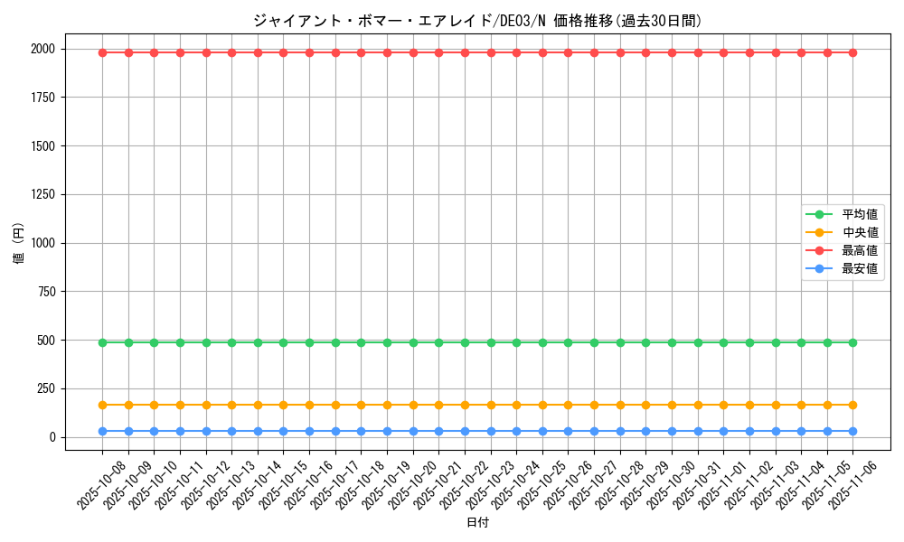 card_10052_series_18448_rarity_1_graph