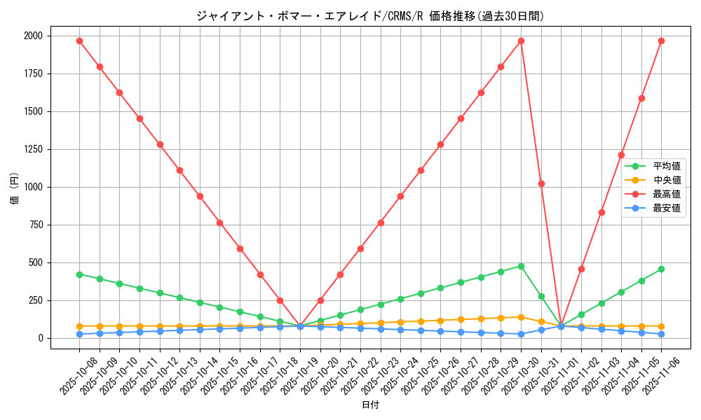 card_10052_series_23109_rarity_62_graph