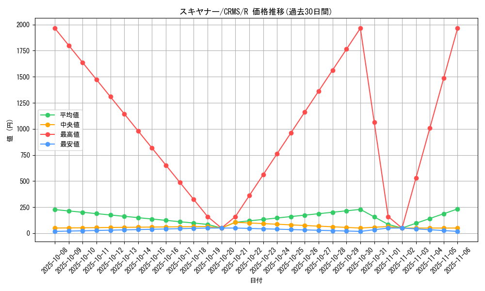 card_10053_series_23109_rarity_62_graph