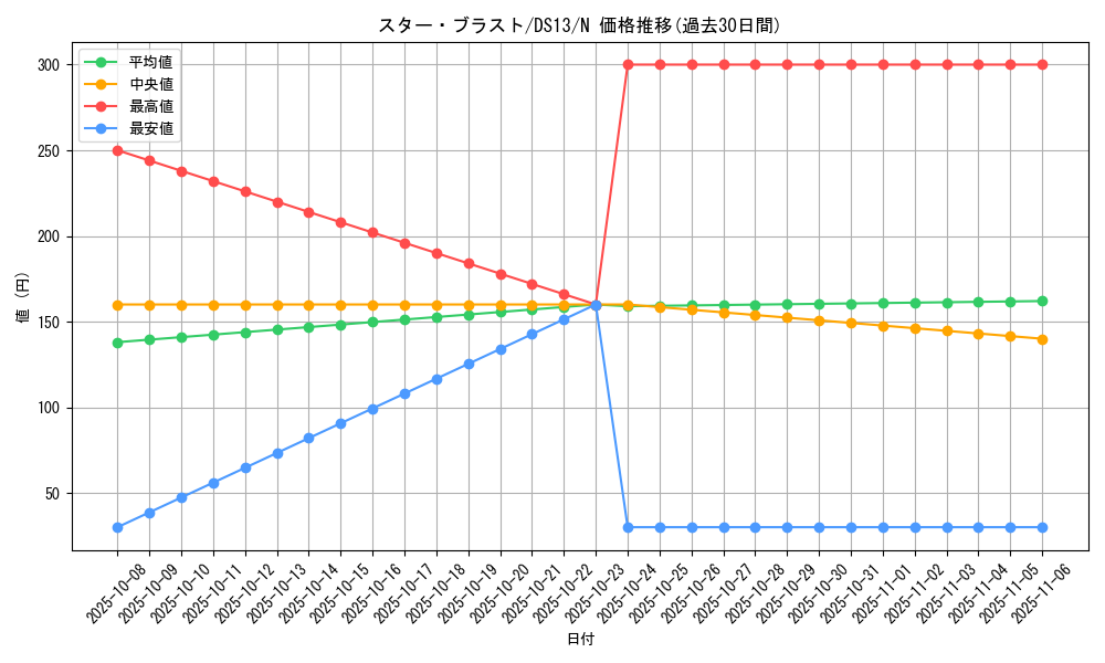 card_10055_series_18166_rarity_1_graph