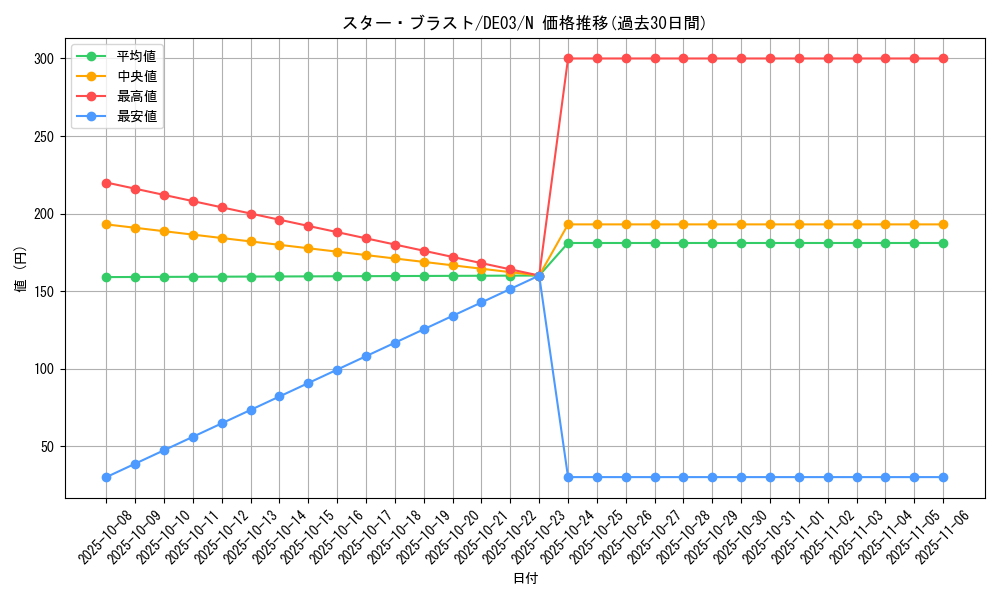 card_10055_series_18448_rarity_1_graph
