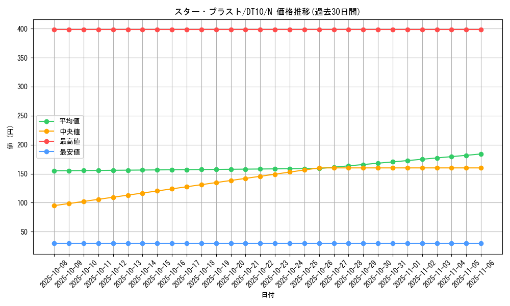 card_10055_series_20687_rarity_1_graph