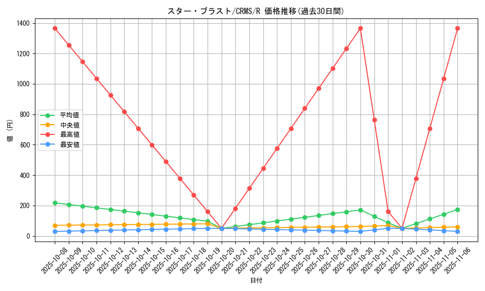card_10055_series_23109_rarity_62_graph
