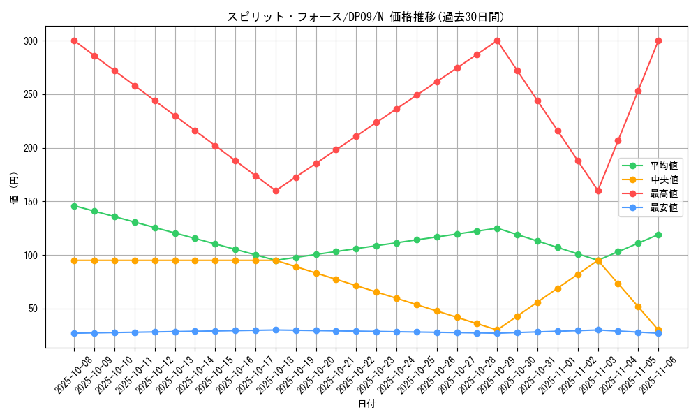card_10056_series_21813_rarity_1_graph