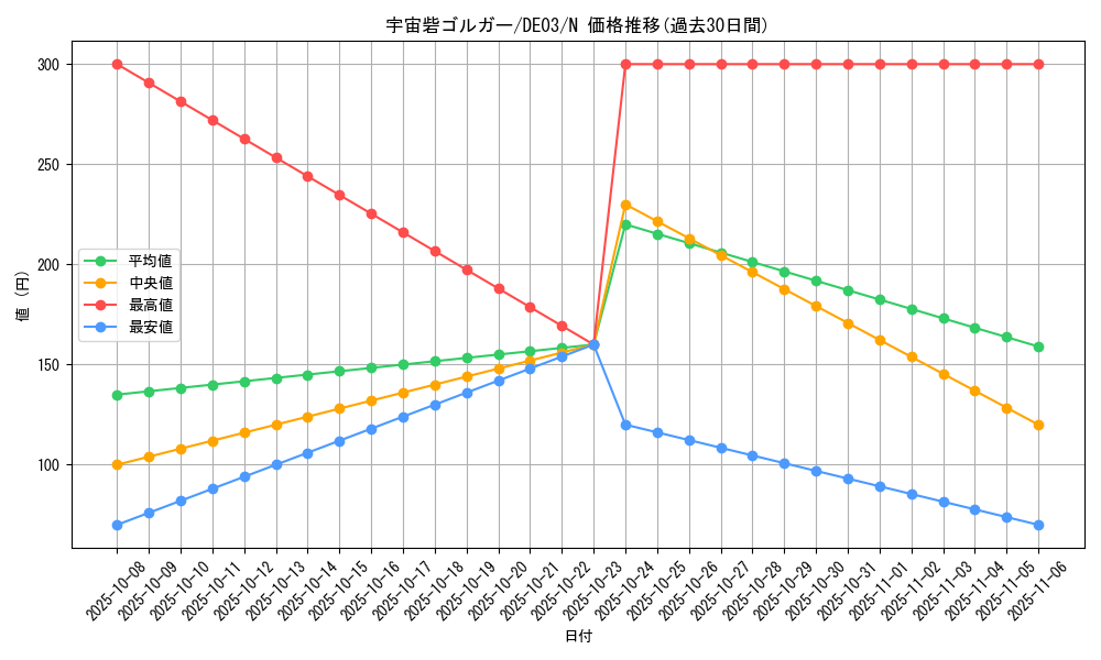 card_10058_series_18448_rarity_1_graph