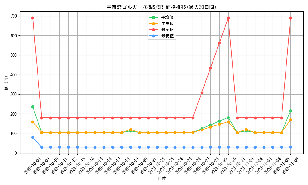 card_10058_series_23109_rarity_3_graph