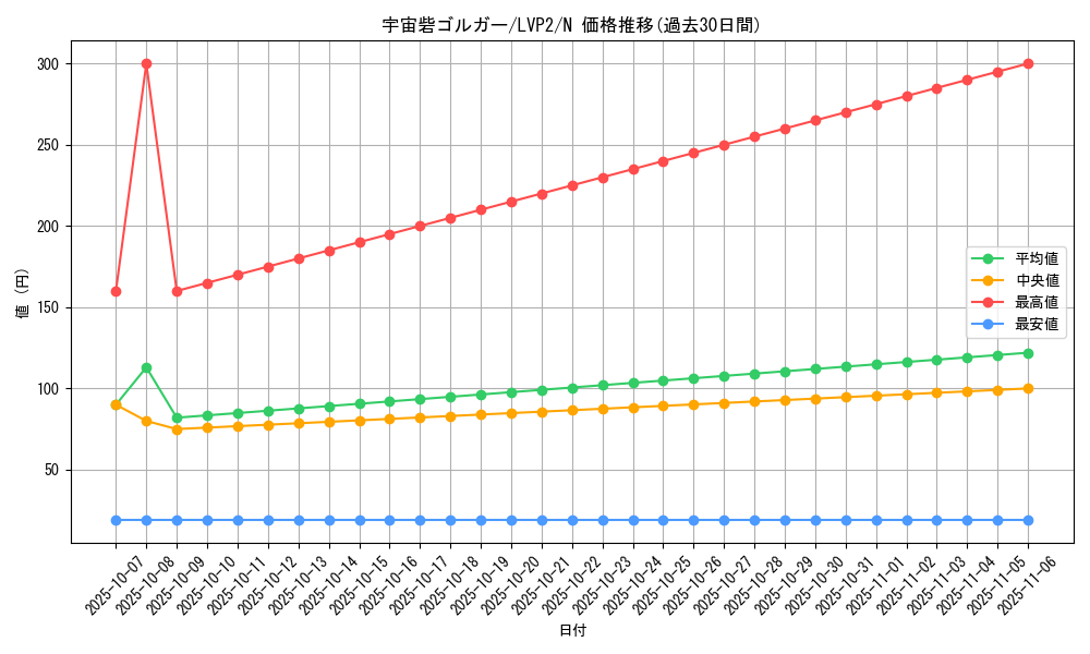 card_10058_series_9567_rarity_1_graph