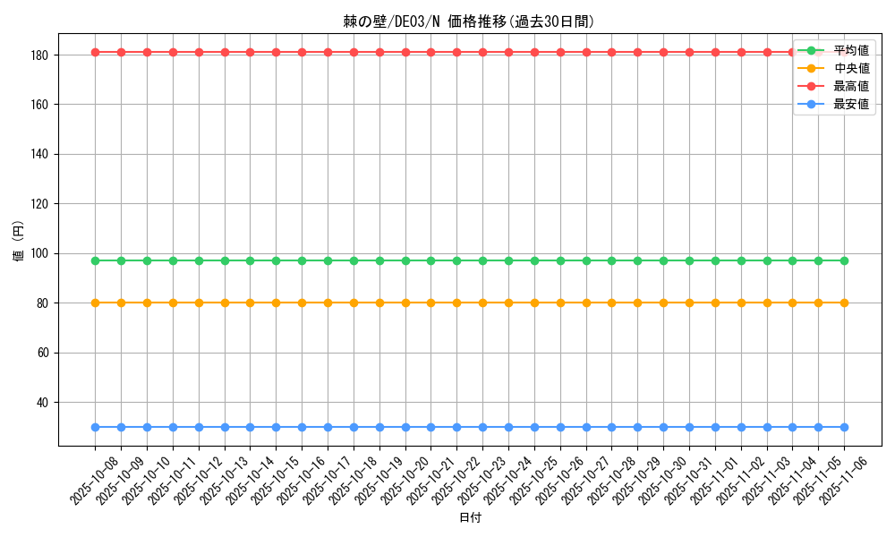 card_10059_series_18448_rarity_1_graph