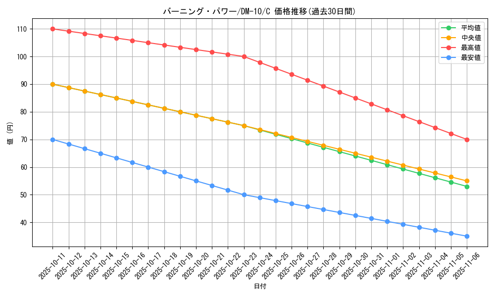 card_100613_series_65692_rarity_101888_graph