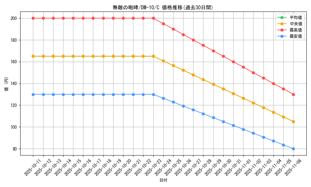 card_100616_series_65692_rarity_101888_graph