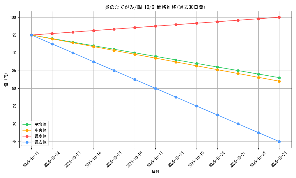 card_100619_series_65692_rarity_101888_graph