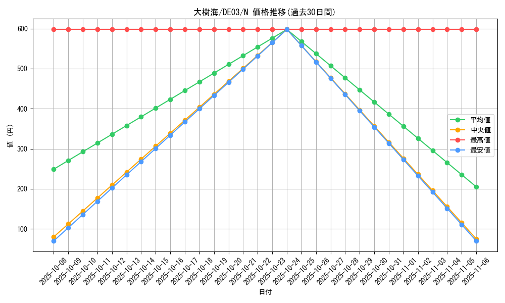 card_10061_series_18448_rarity_1_graph