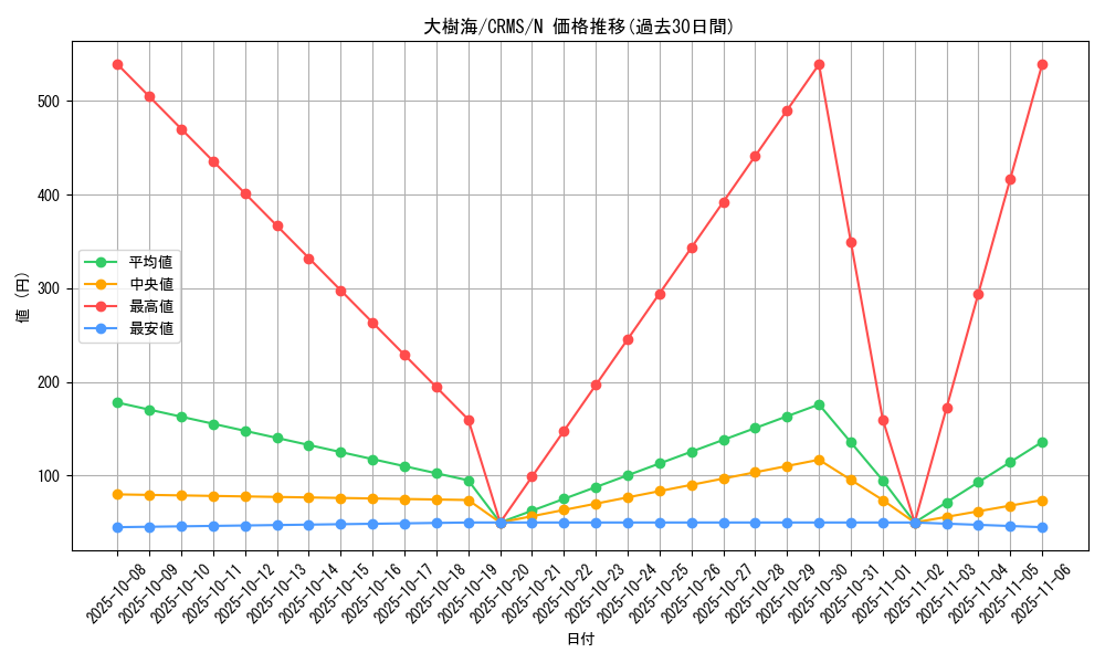 card_10061_series_23109_rarity_1_graph