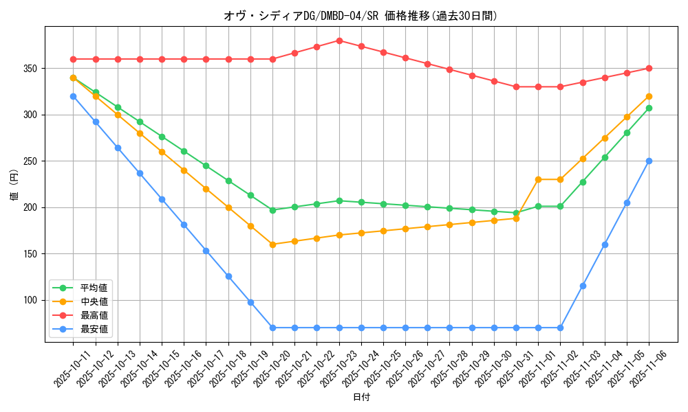 card_100622_series_65773_rarity_101779_graph