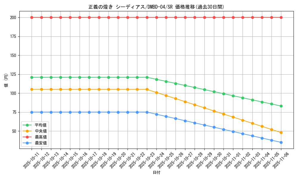 card_100623_series_65773_rarity_101779_graph