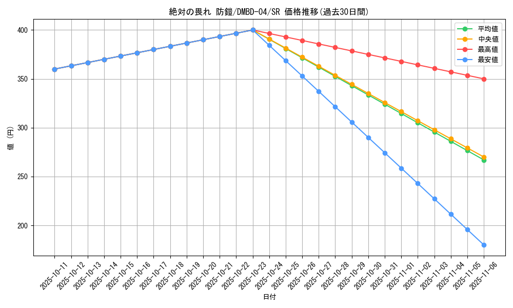 card_100624_series_65773_rarity_101779_graph