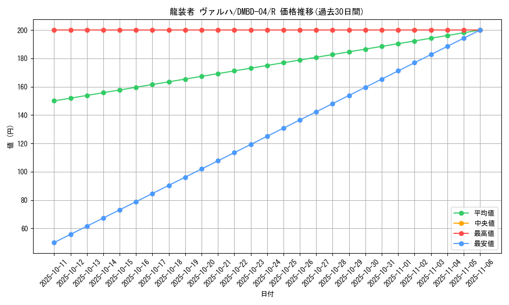 card_100625_series_65773_rarity_101829_graph