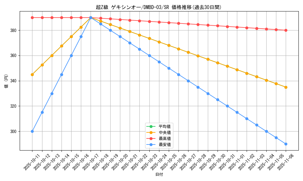 card_100637_series_65774_rarity_101779_graph