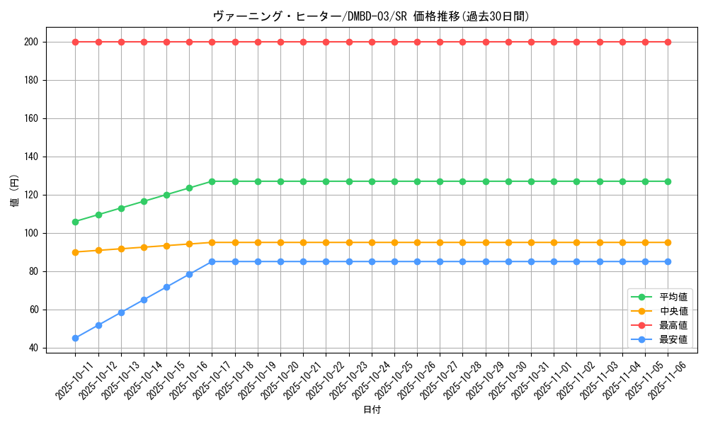card_100638_series_65774_rarity_101779_graph
