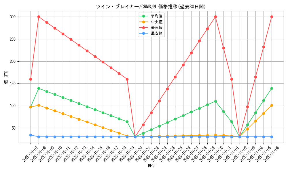 card_10065_series_23109_rarity_1_graph