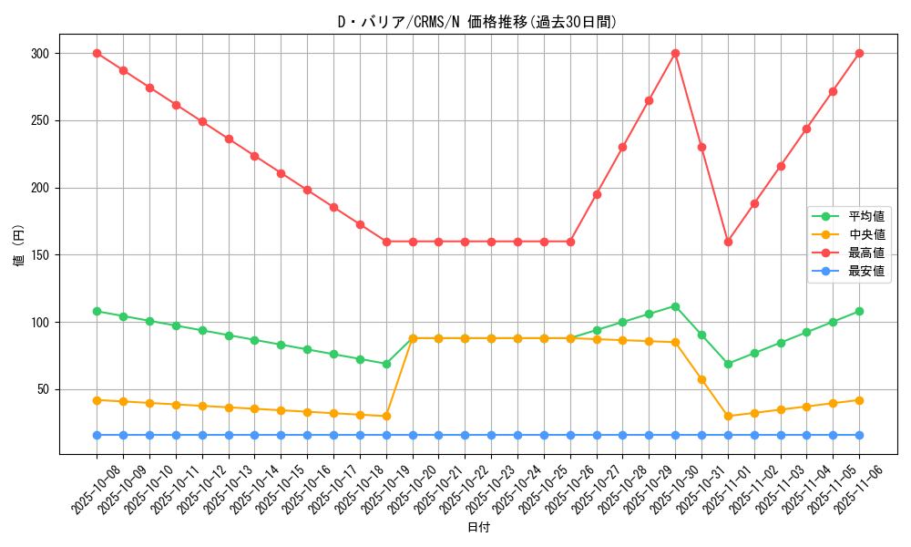 card_10066_series_23109_rarity_1_graph