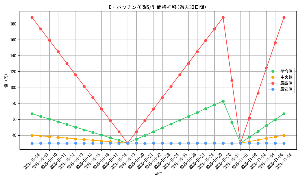 card_10067_series_23109_rarity_1_graph