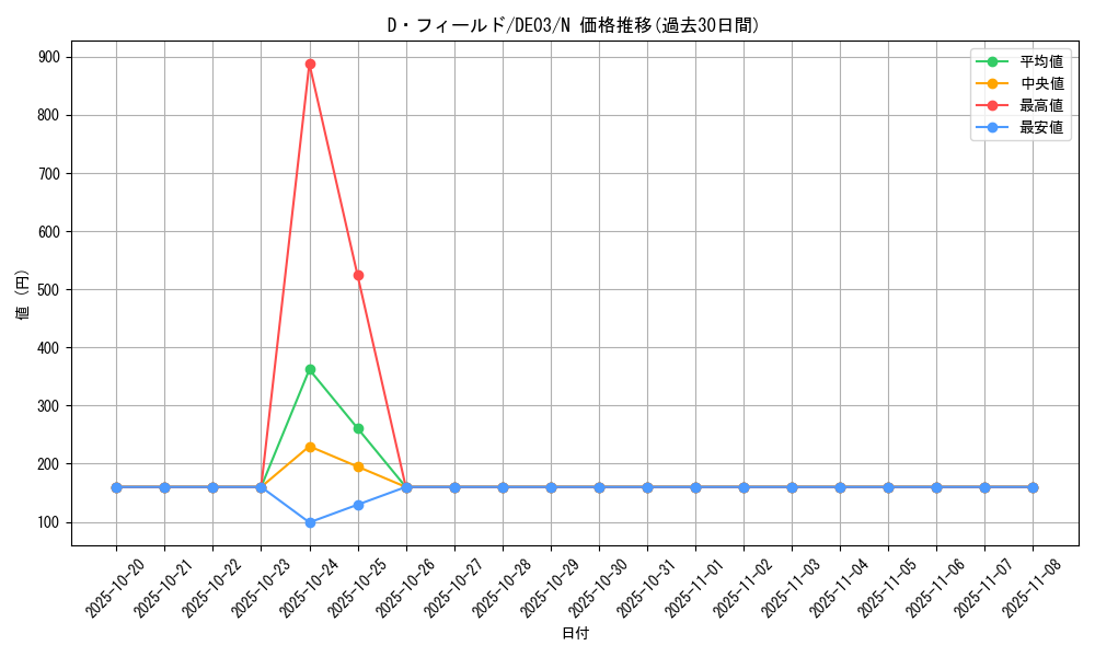 card_10068_series_18448_rarity_1_graph