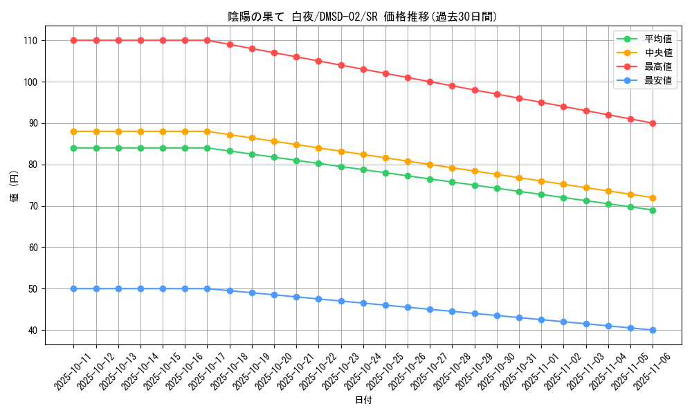 card_100696_series_65778_rarity_101779_graph