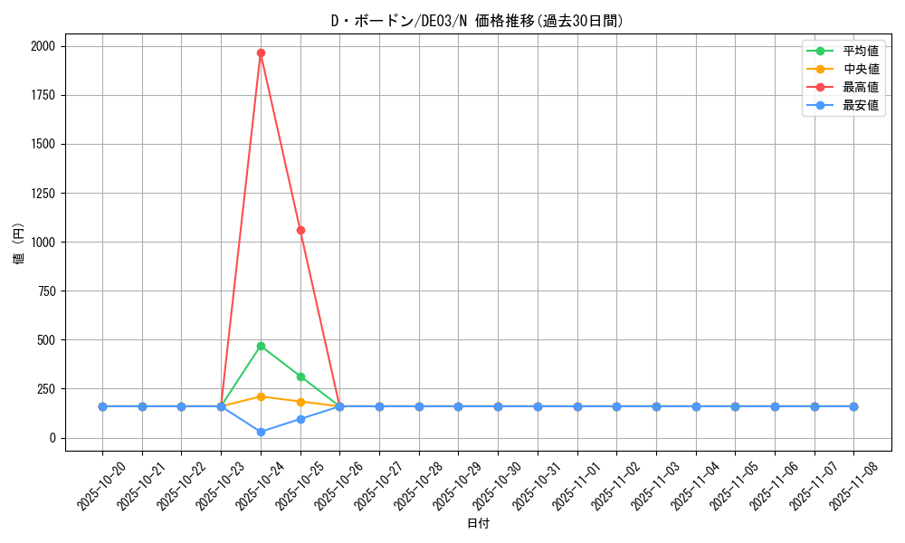 card_10069_series_18448_rarity_1_graph