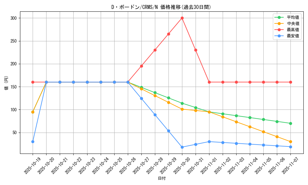 card_10069_series_23109_rarity_1_graph